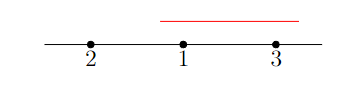 Example covering where the red line represents a cover of points 1 and 3 giving the binary string 101.