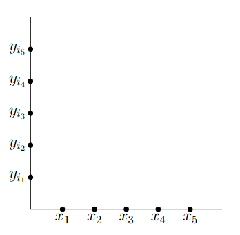 The projection of the points for Theorem 4.